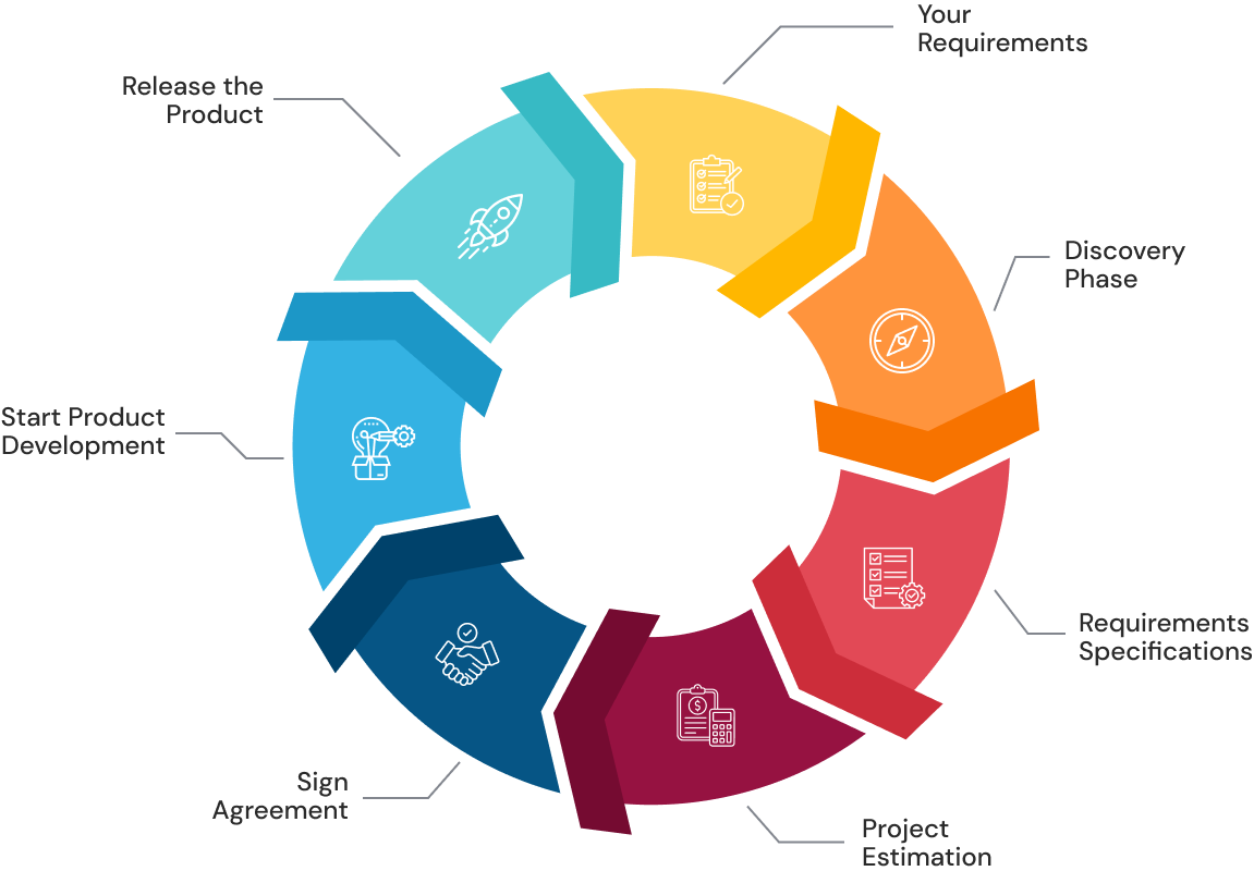 On-Demand Developer Services