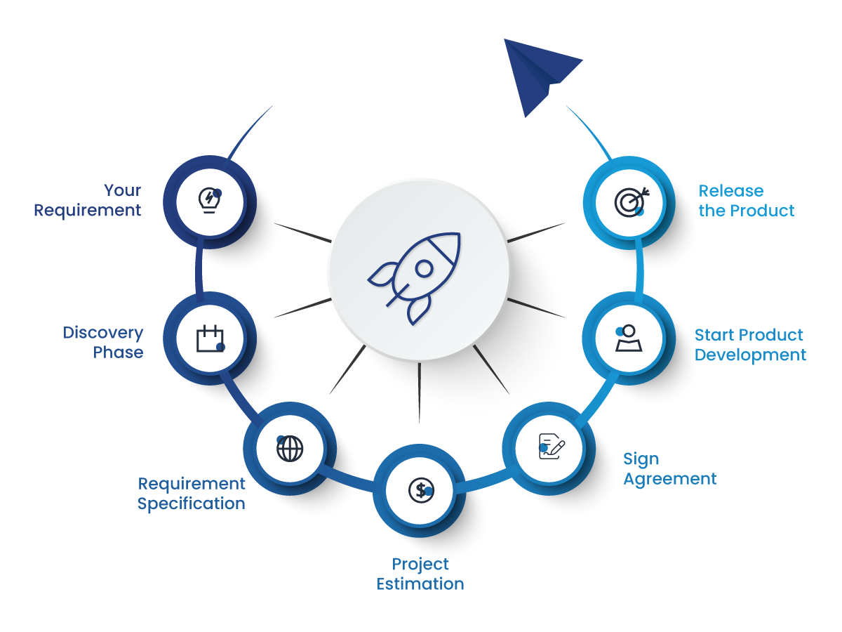 On-Demand Developer Services