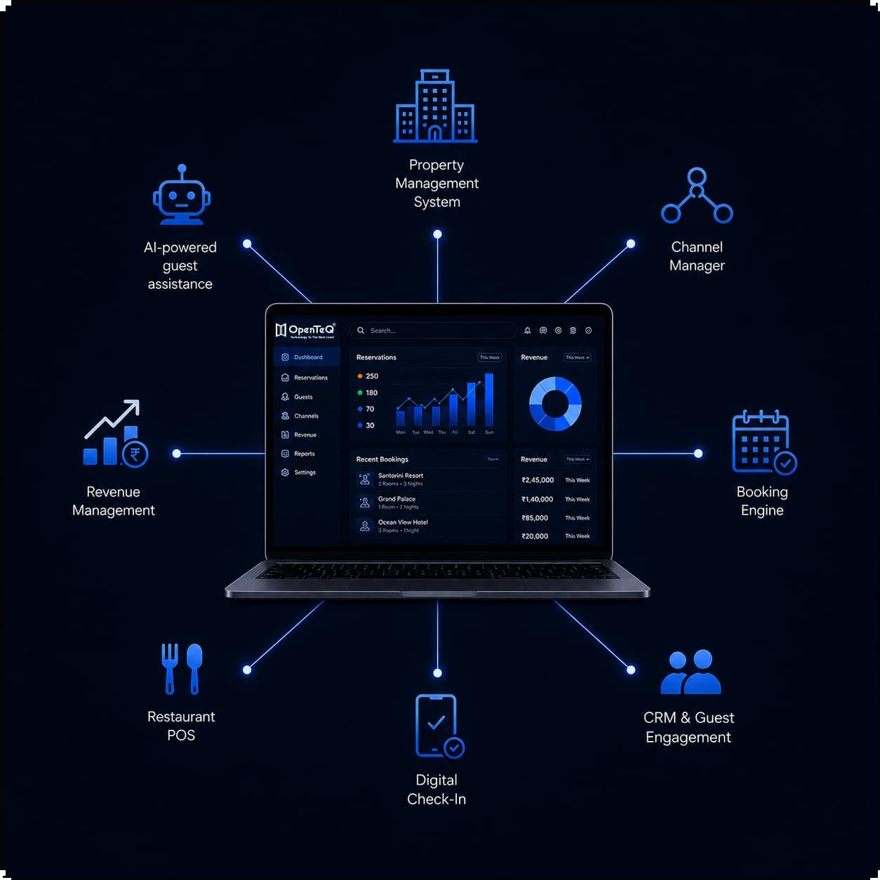 Business-With-Guidewire