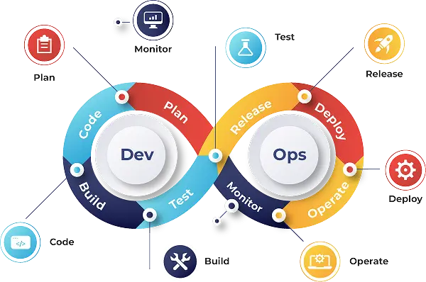 DevOps