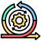 Agile_Execution