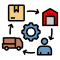 Retail_Supply_Chain_Optimization