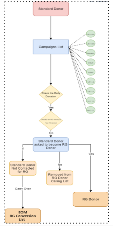 case study
