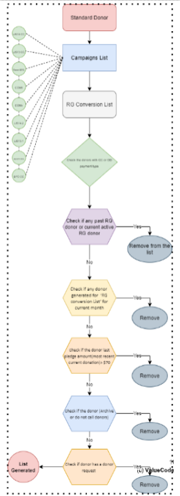 case study