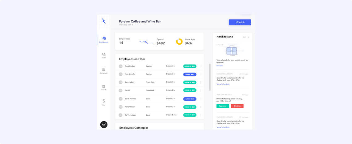 case study