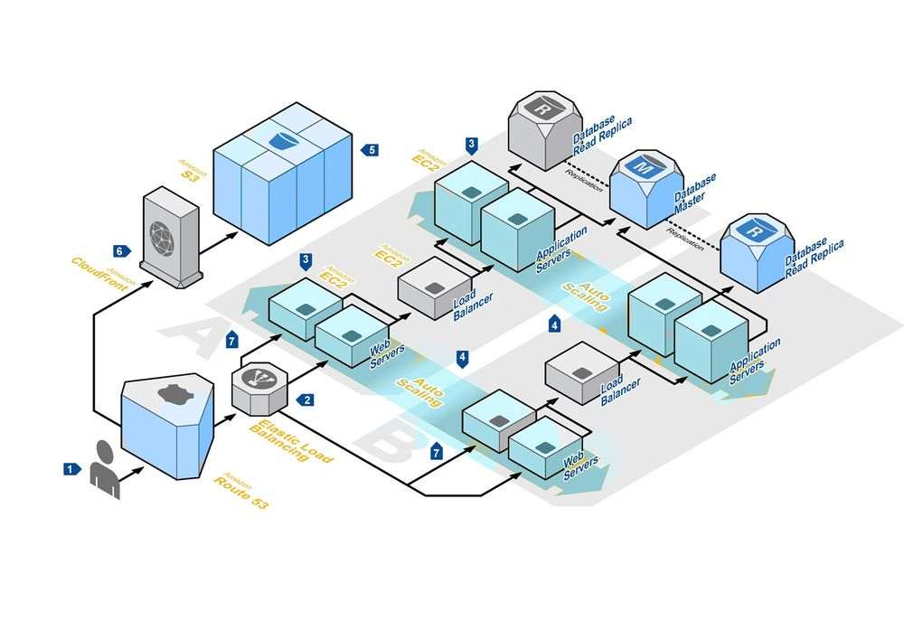 cloud architecture and design services | OpenTeQ